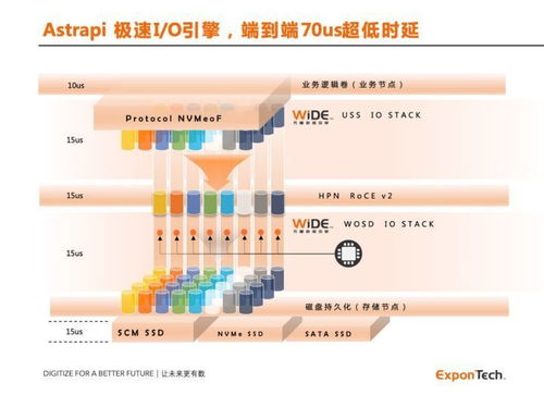 華瑞指數云ExponTech獲億元級融資，加速數據存儲軟件創新與商業化進程
